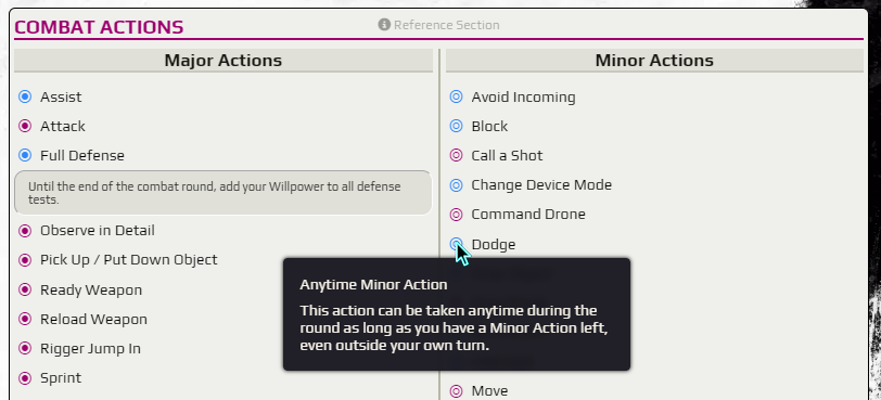 FoundryVTT Shadowrun6 Combat Actions