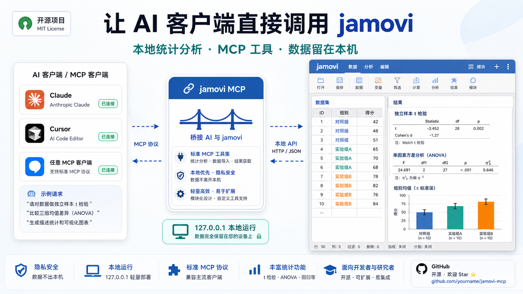 jamovi MCP promotional overview