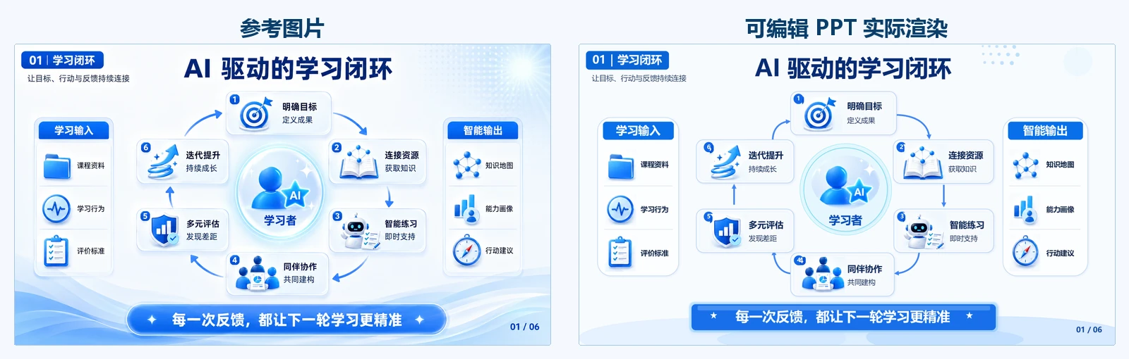 参考图片与可编辑 PowerPoint 实际渲染结果对比