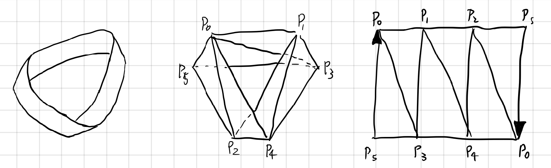 Triangulation of Mobius Band