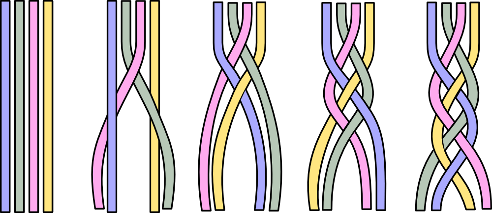 non-trivial fiber bundle: a braiding