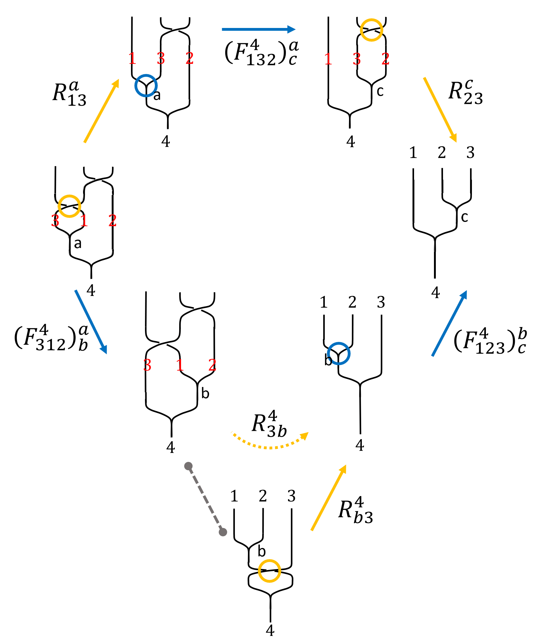 Hexagon equation