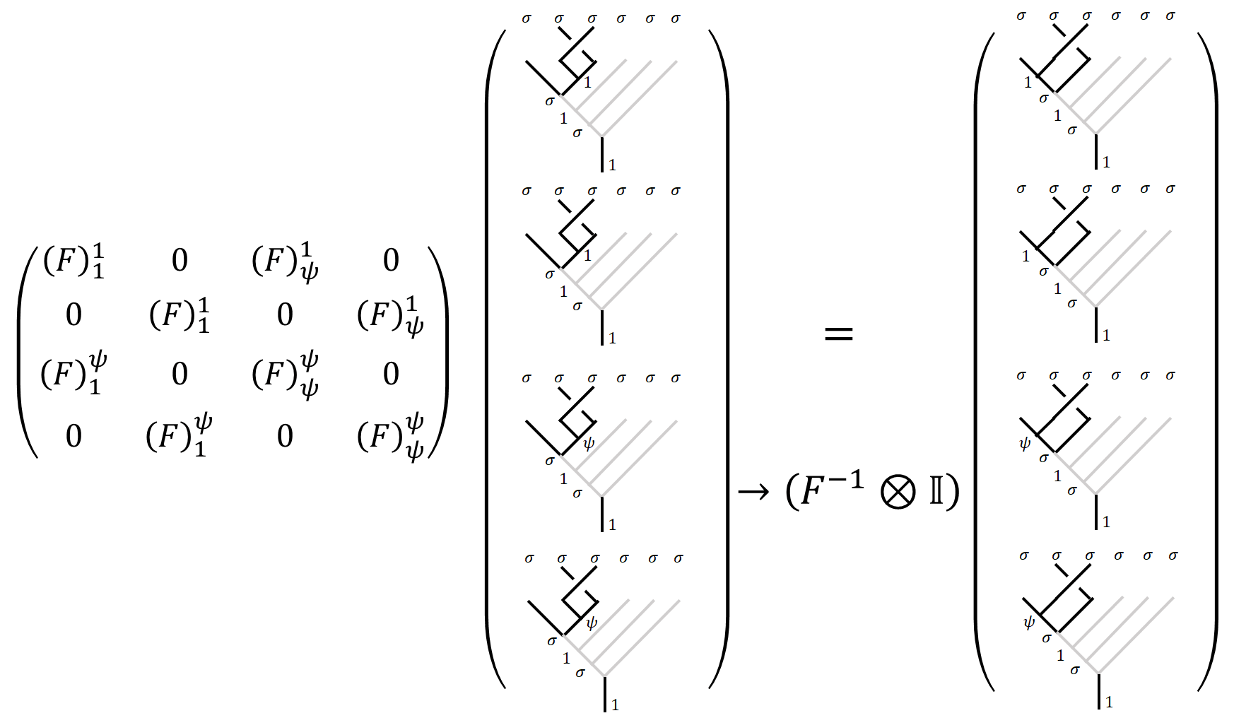 F-matrix elements, Kronecker product