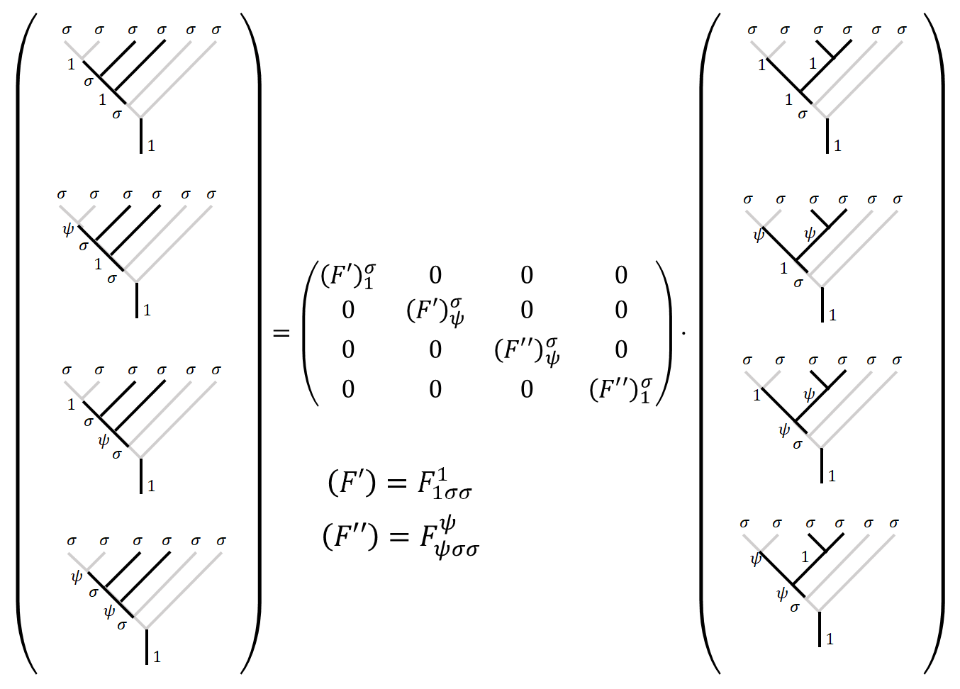 F-matrix elements, Kronecker product