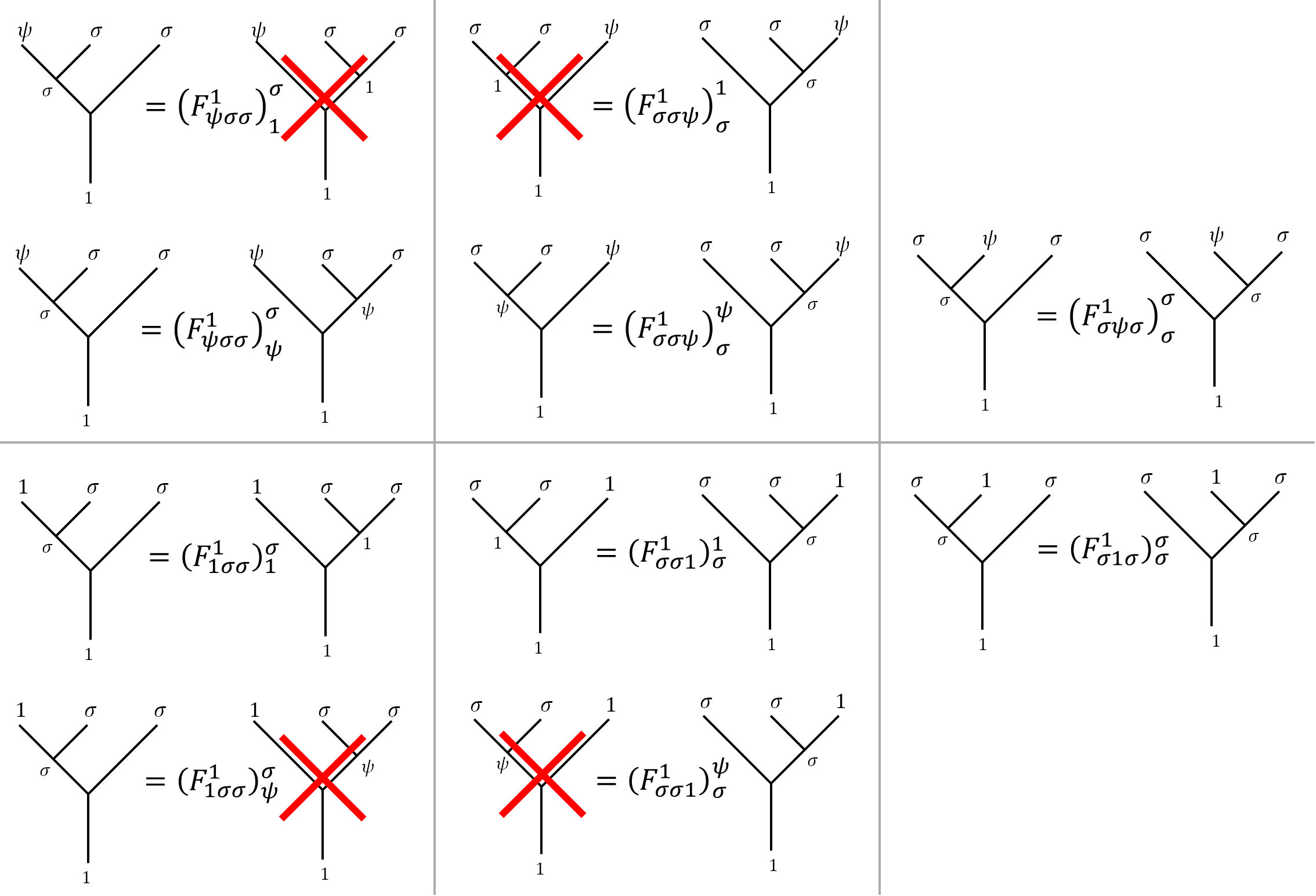 Trivial F-matrices