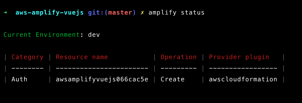 amplify status
