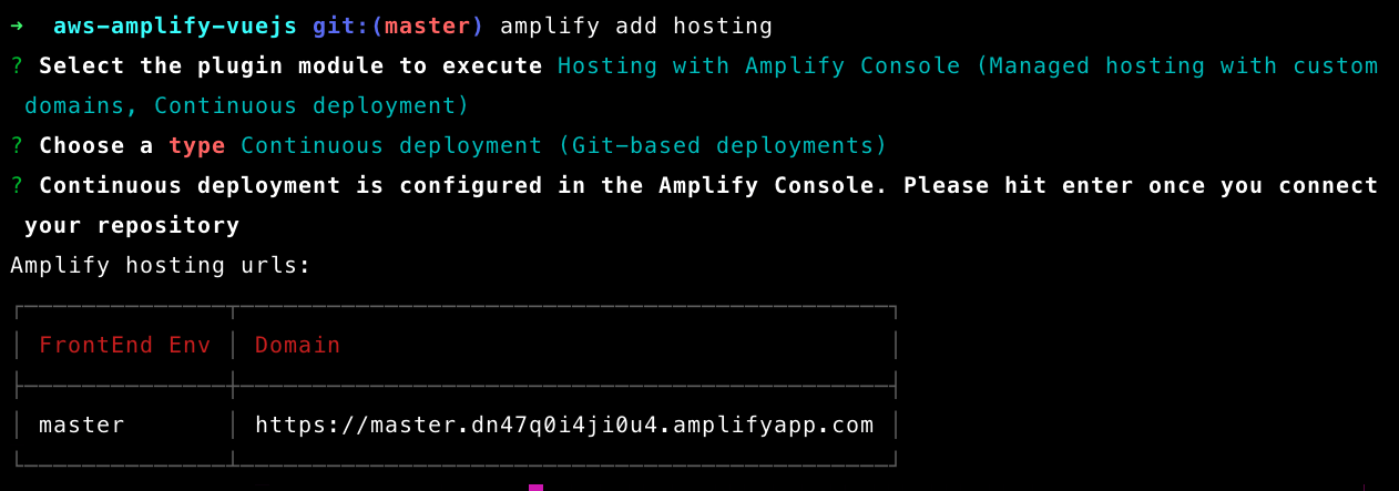 Amplify Console, Hosting URL