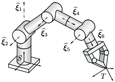 Robot arm kinematic geometry