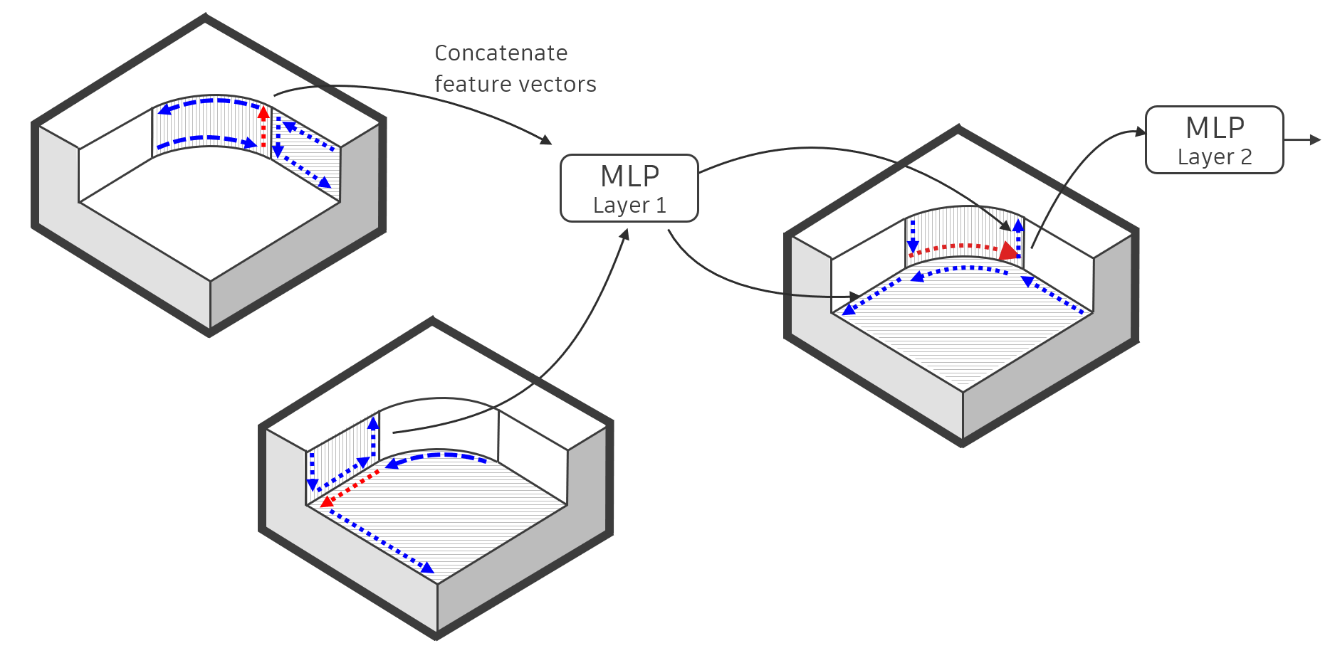 Convolution