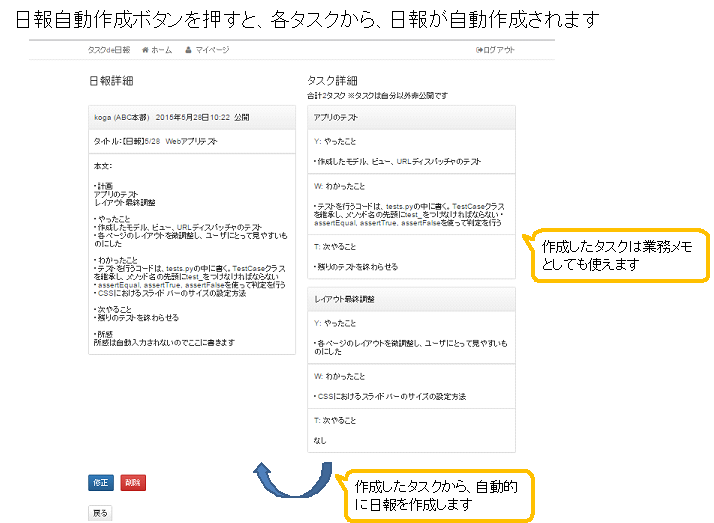 日報自動作成