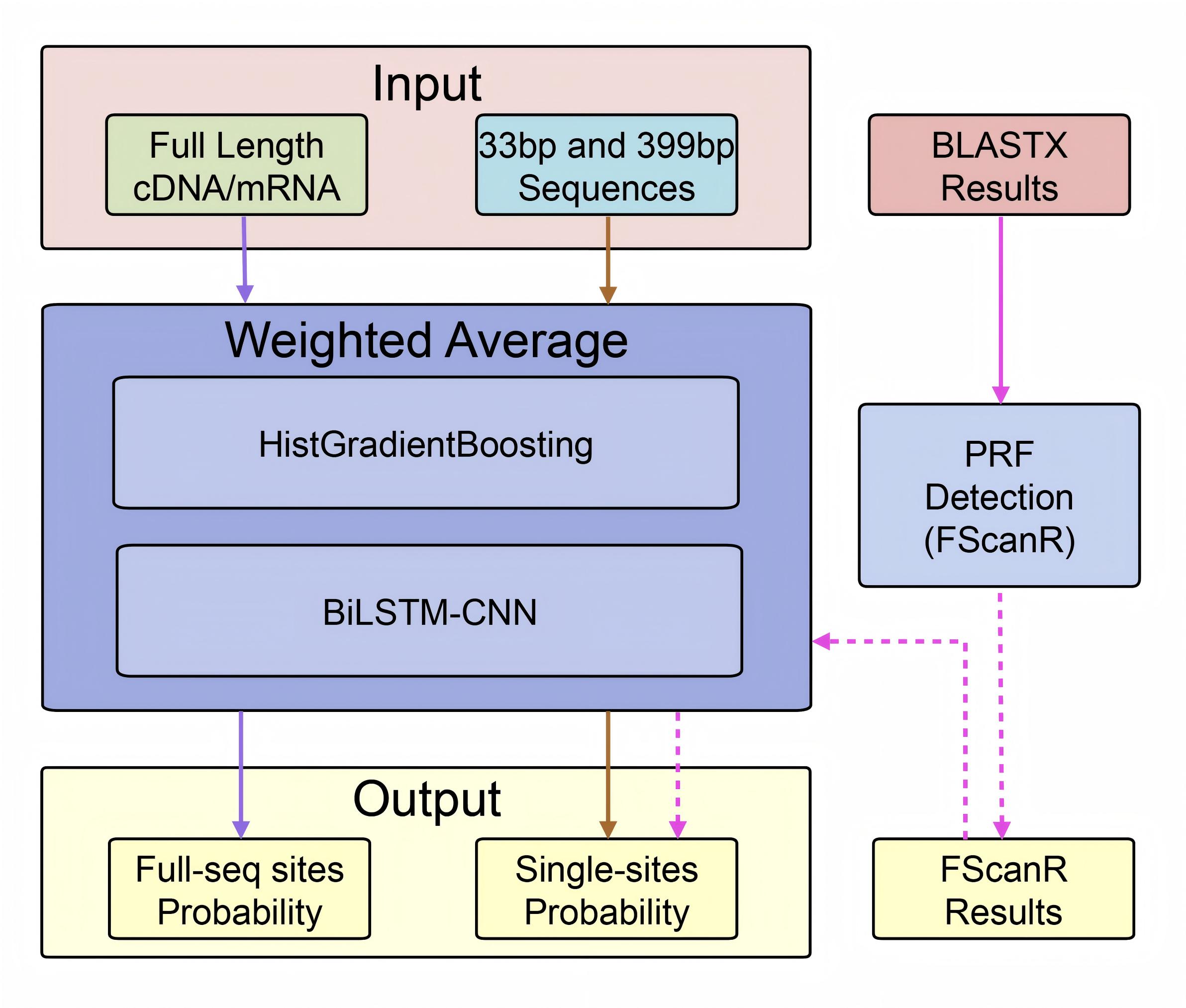 FScanpy Architecture