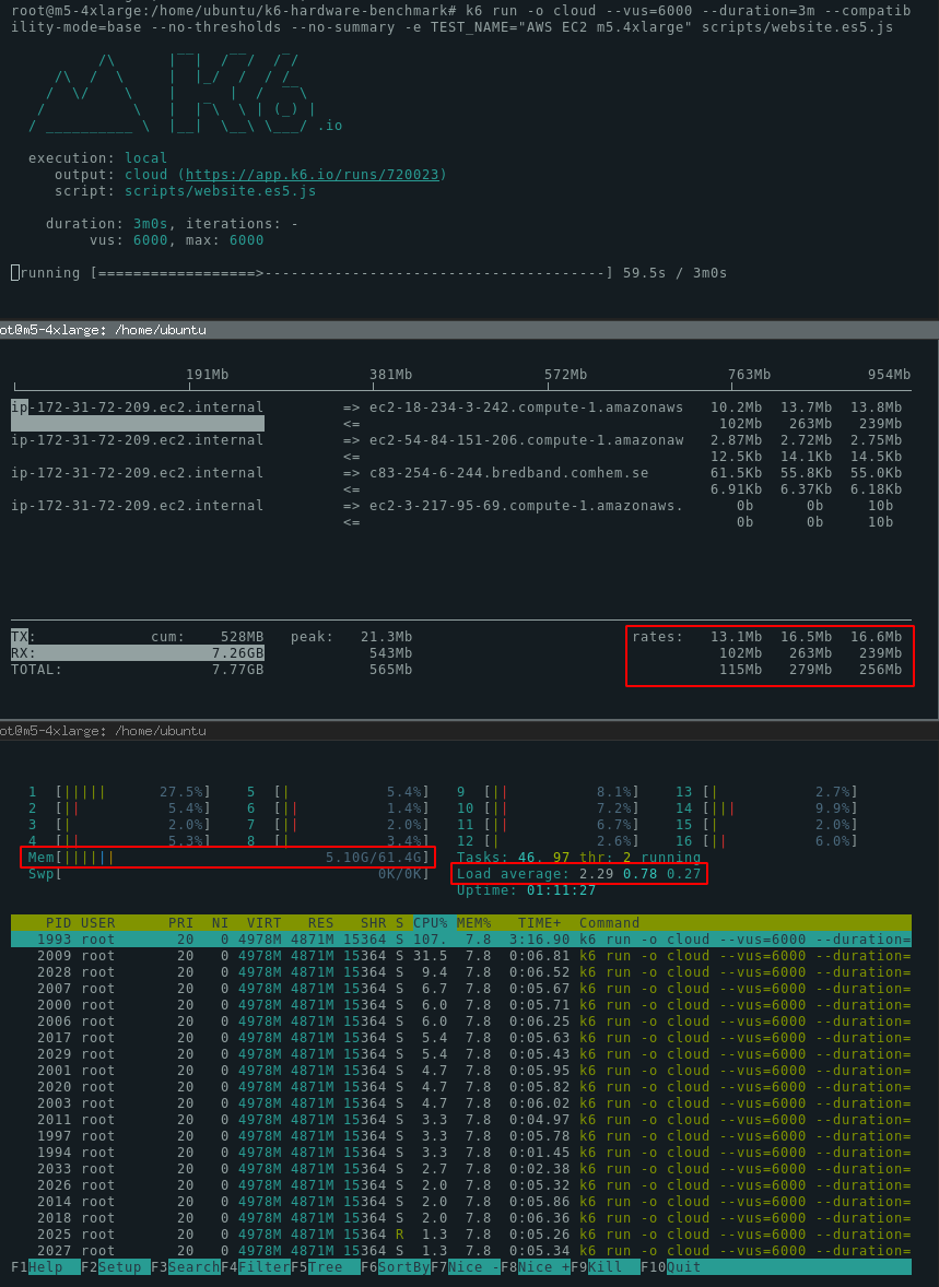 k6 iftop htop