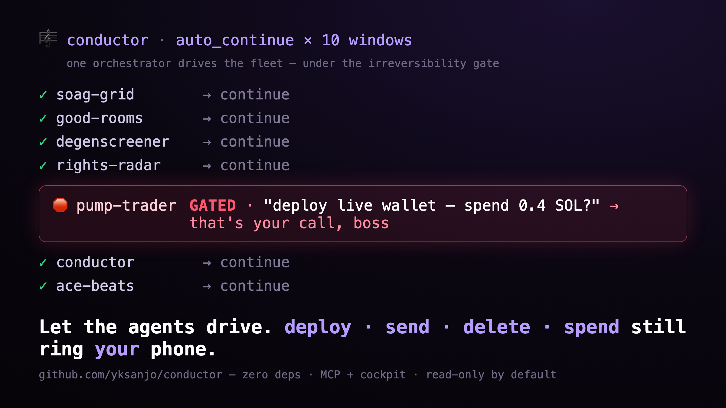 auto_continue across a fleet β ordinary work auto-continues; a "spend 0.4 SOL?" window is GATED back to the human