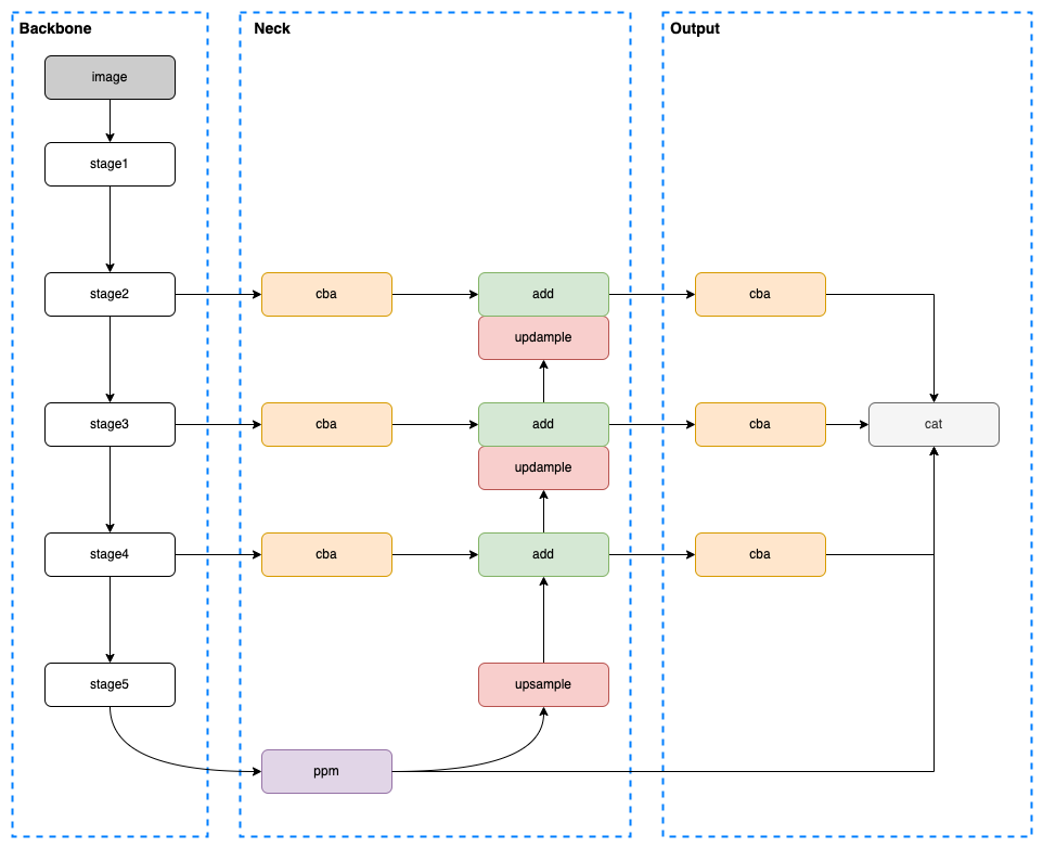 upernet_structure