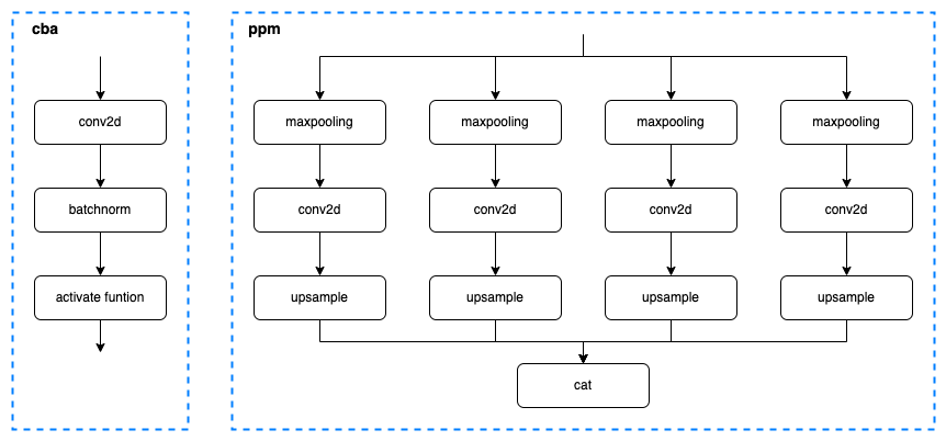 upernet_structure_layers