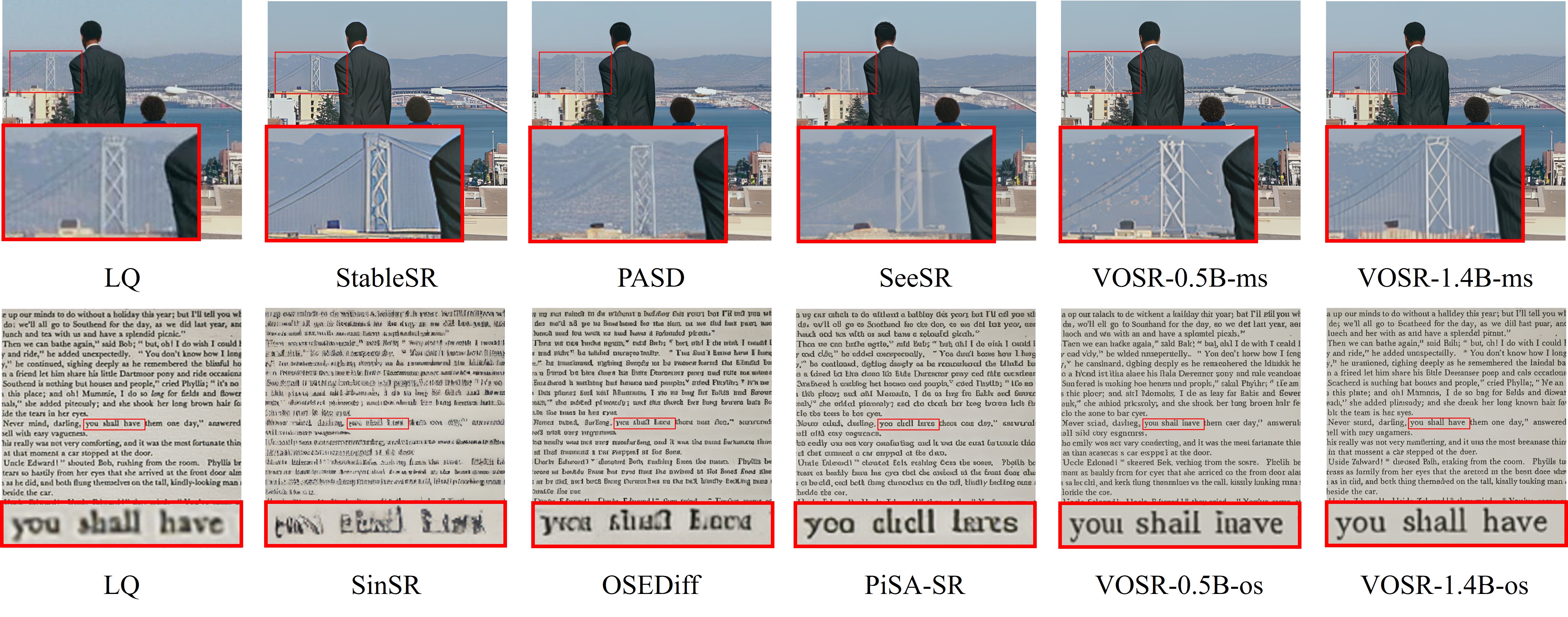 VOSR2 is best for preserving fine structures and text readability.