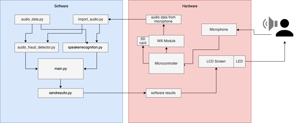 Screen_Output