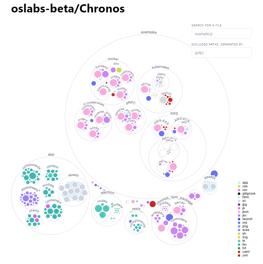 codebase visulization