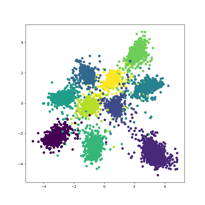  MNIST 