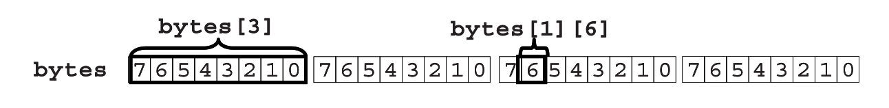 合并数组bytes