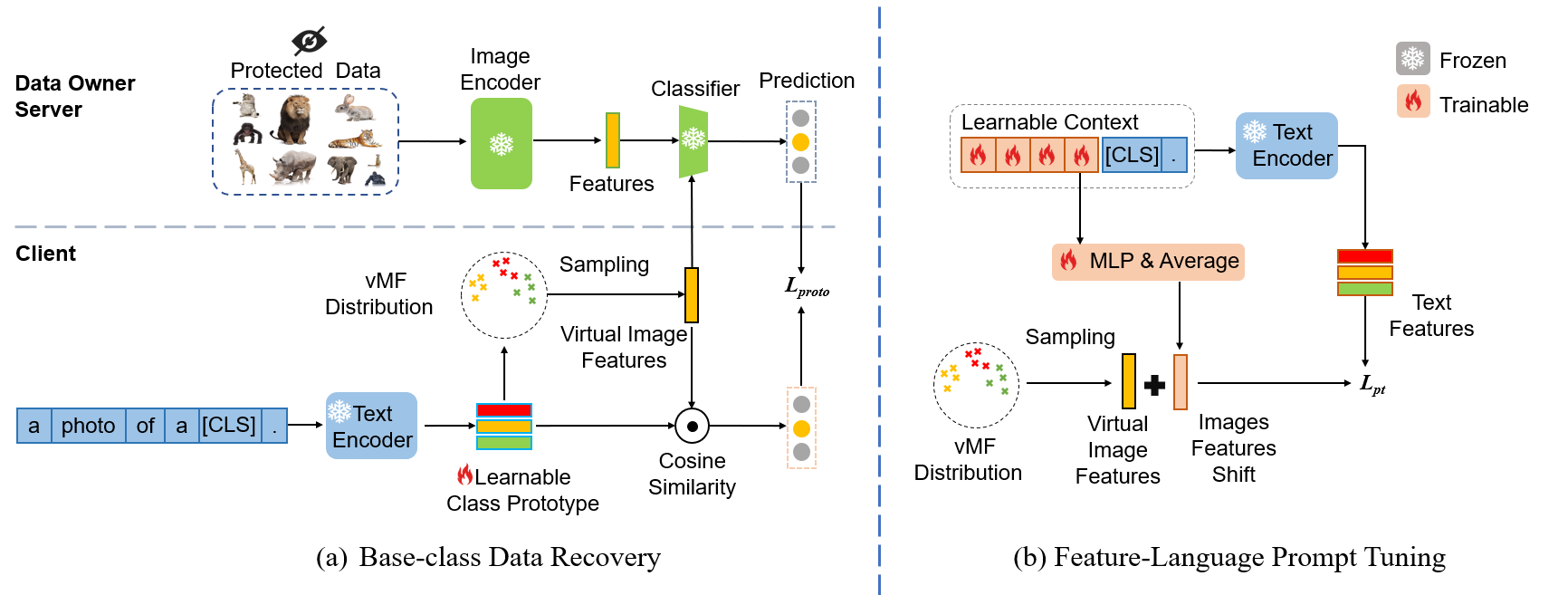 Overview1