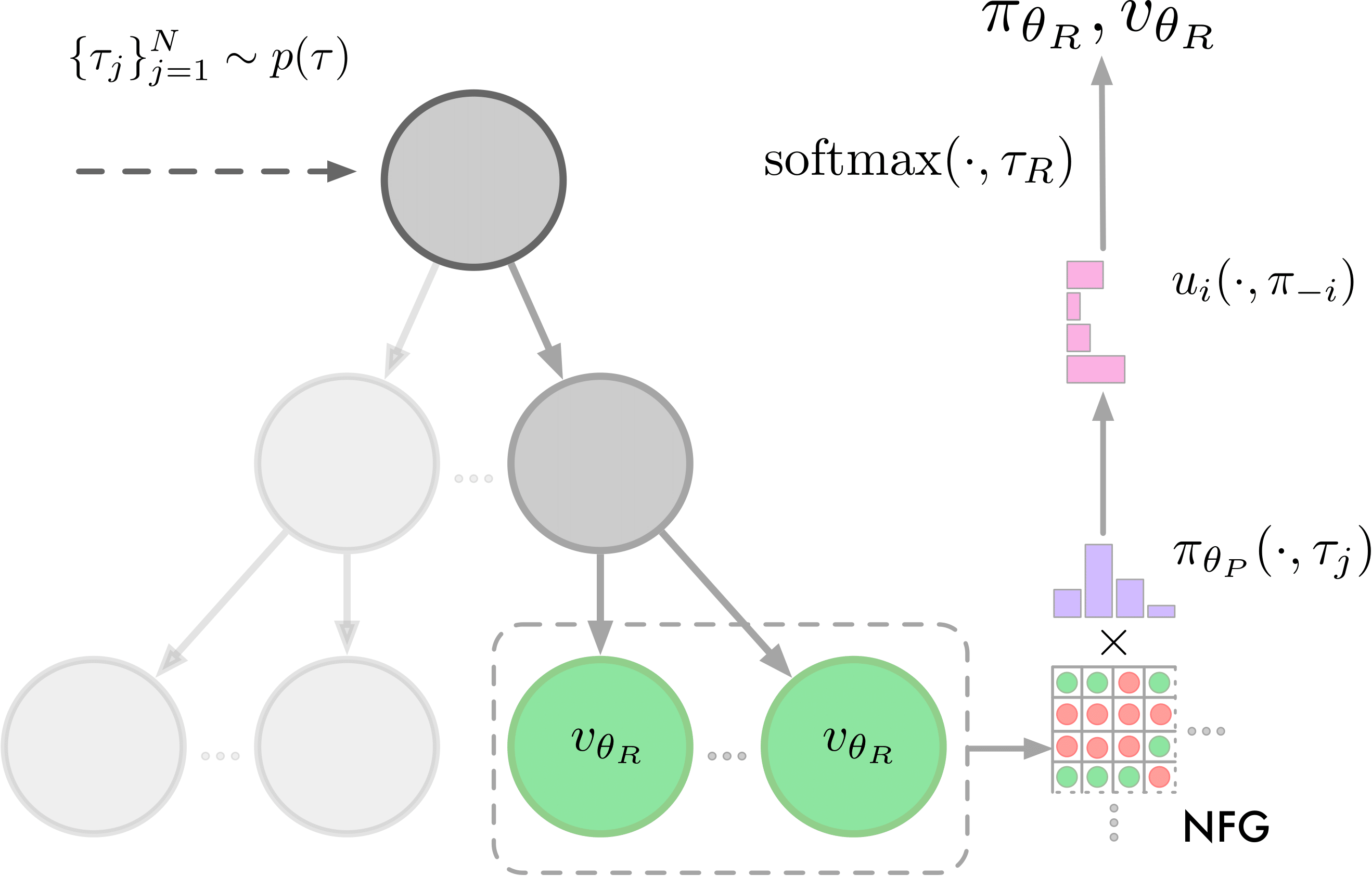 Albatross Overview