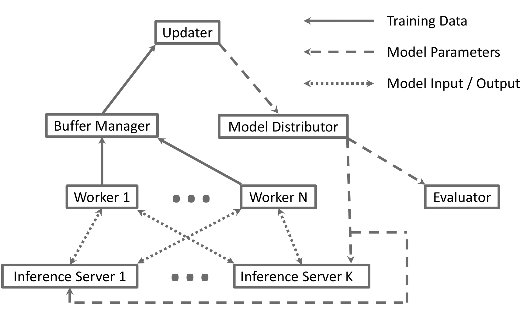 Multiprocessing framework