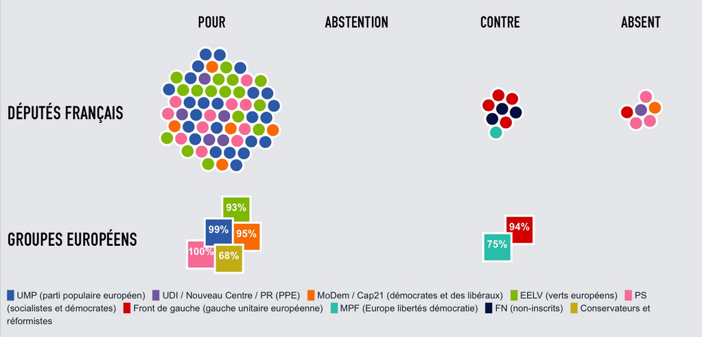 Le jeu surprenant des coalitions européennes