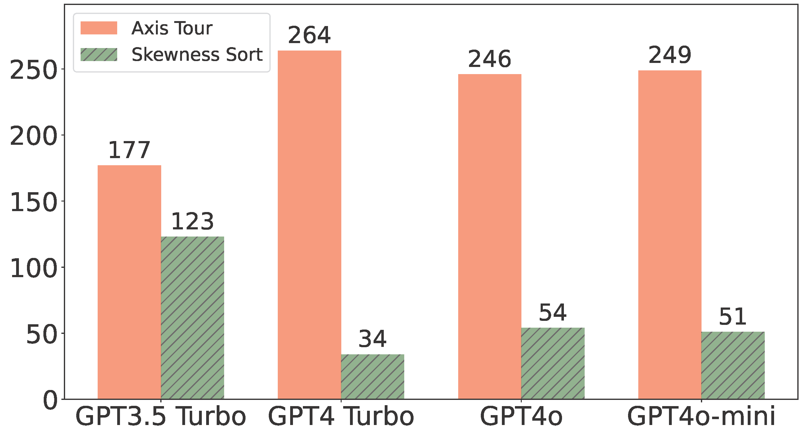 fig.3