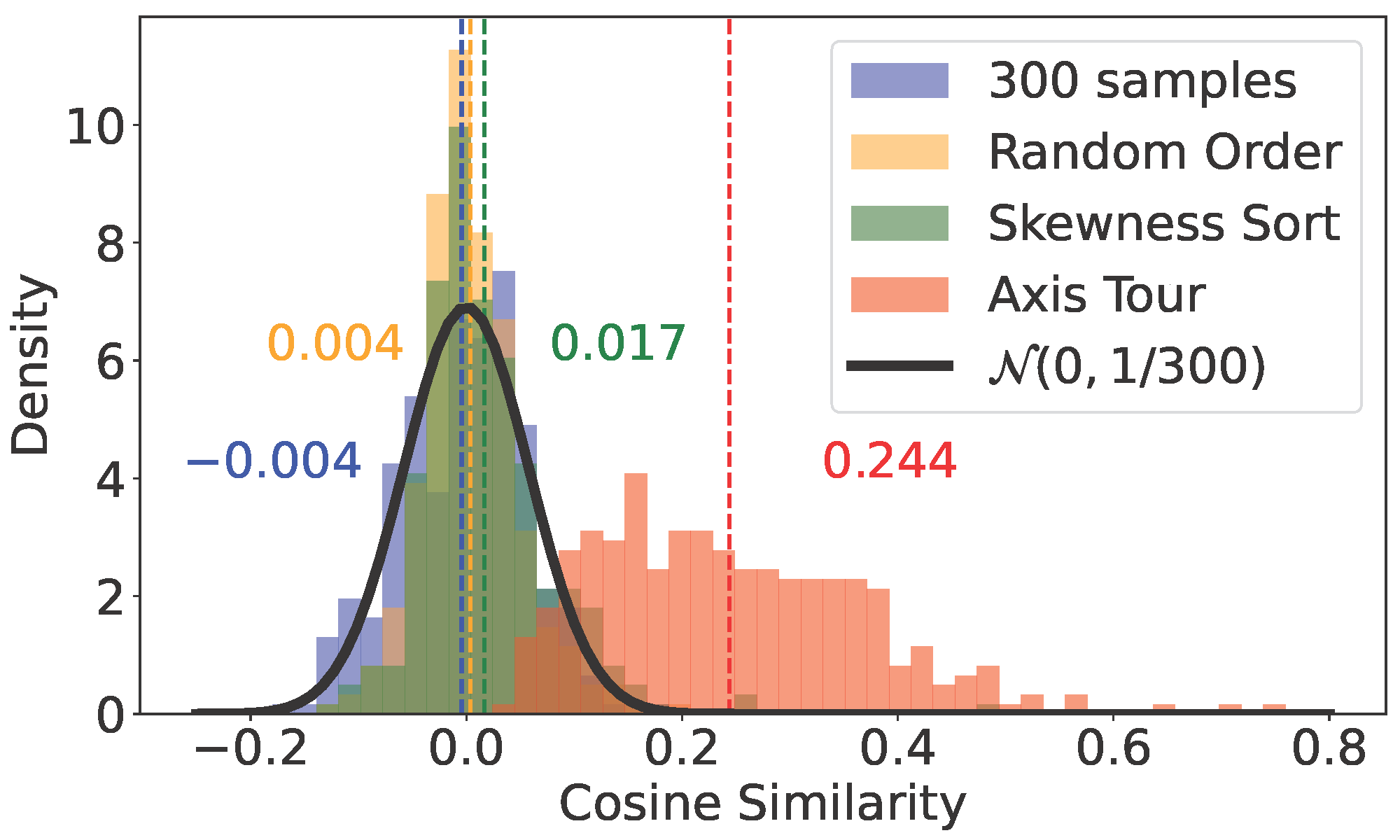 fig.2