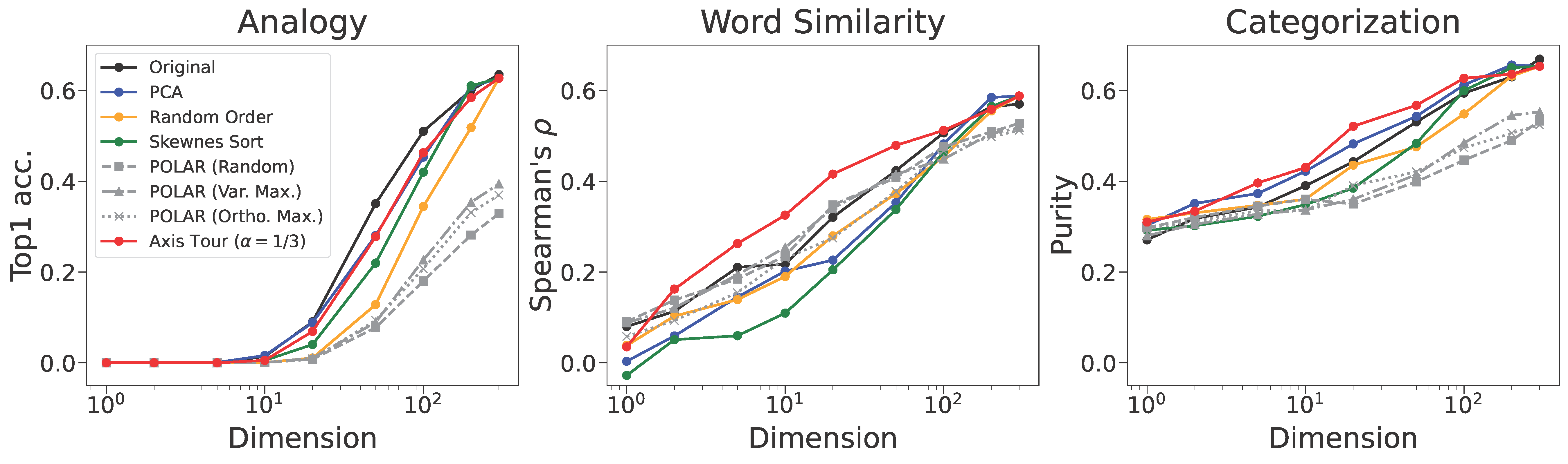 fig.4