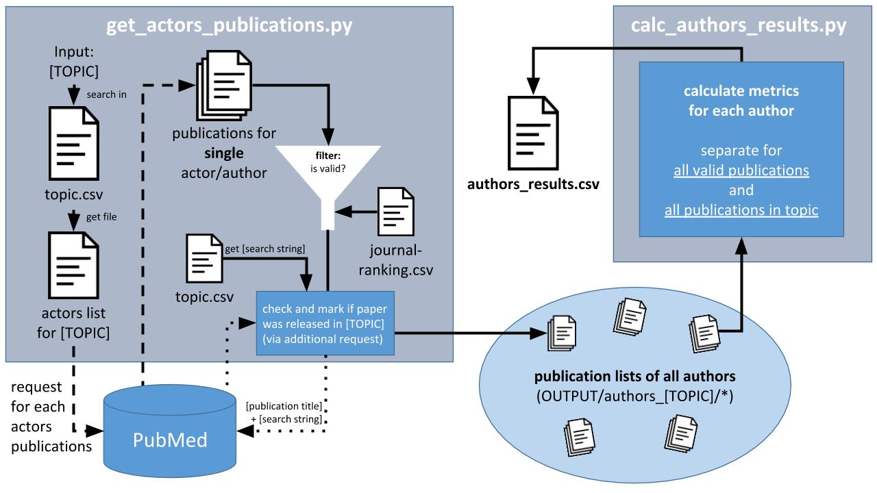 Flow Chart Grafik