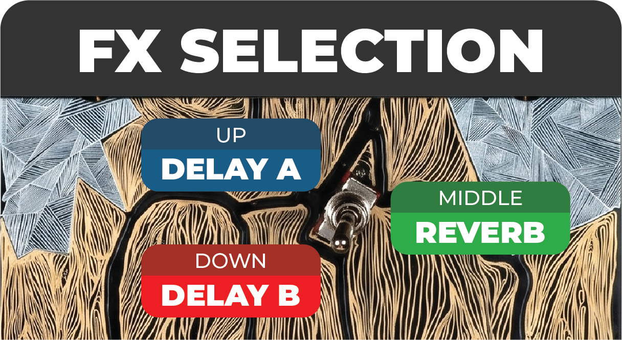 FX Selection