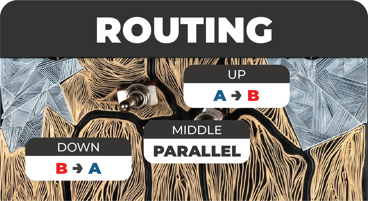 Routing