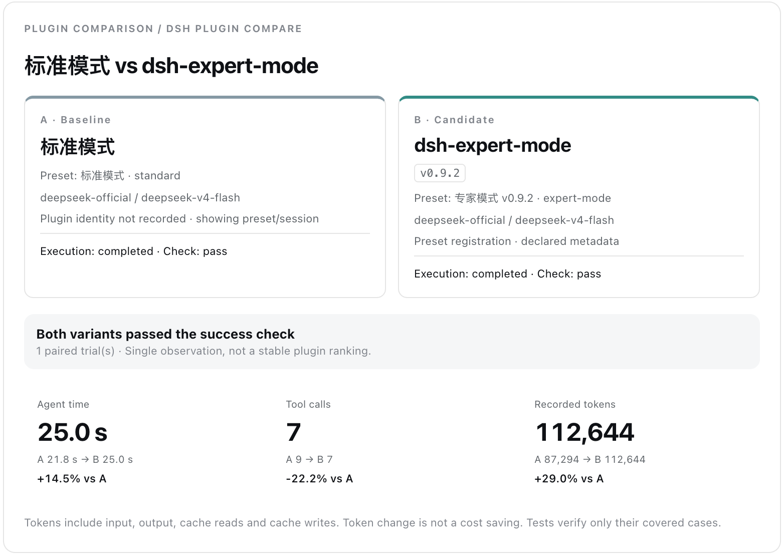 DSH Plugin Compare result: Standard versus dsh-expert-mode