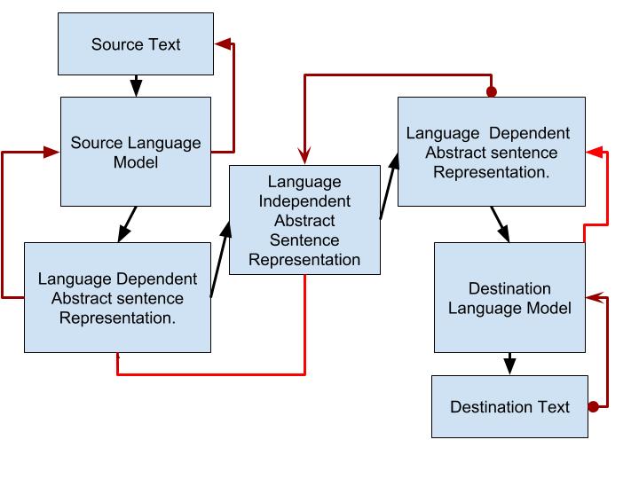 arch_img