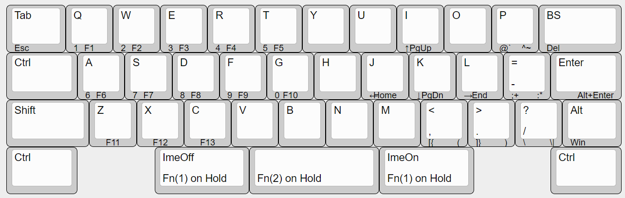 Slab40 layouts