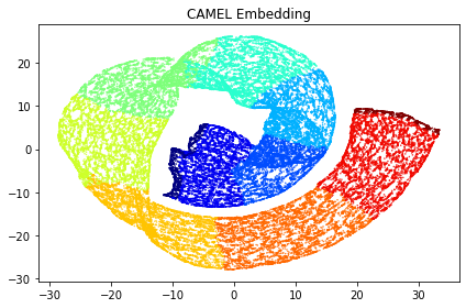 swiss_roll_unsupervised