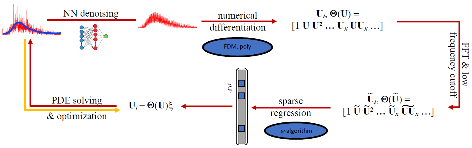 Framework