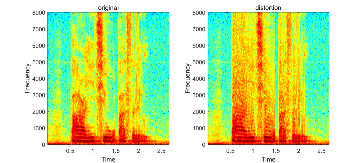 distortion