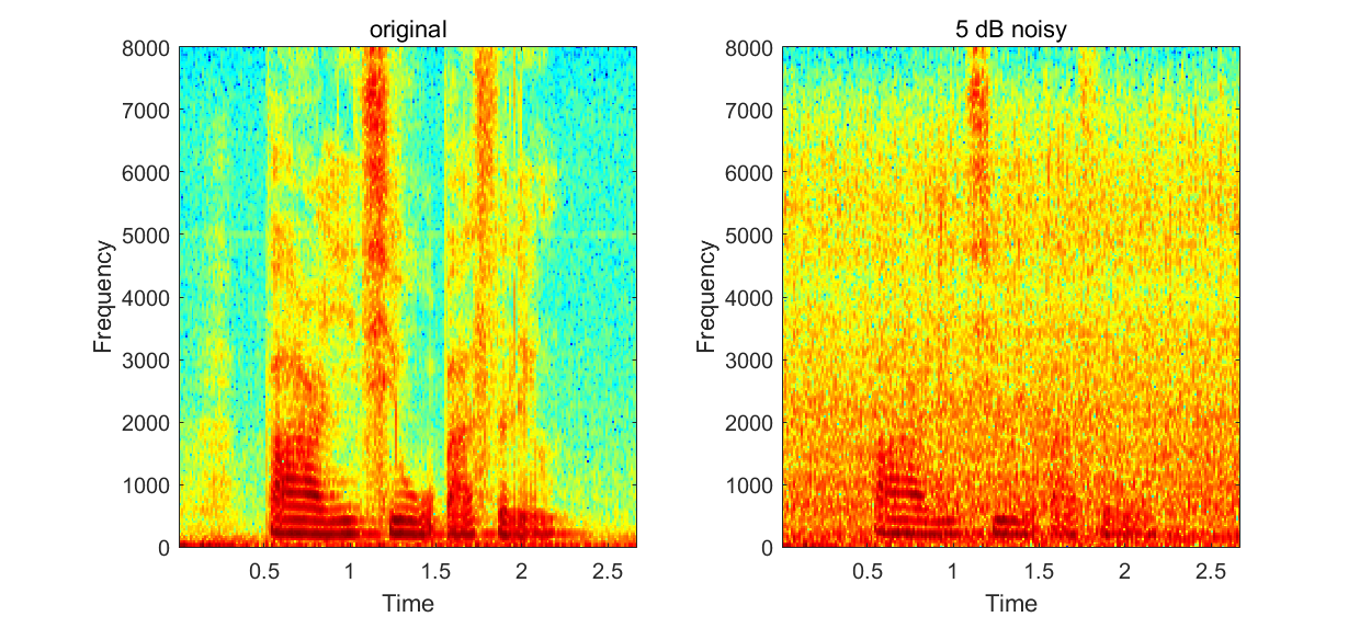 addNoise