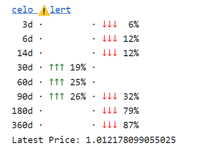 Fluctulert example