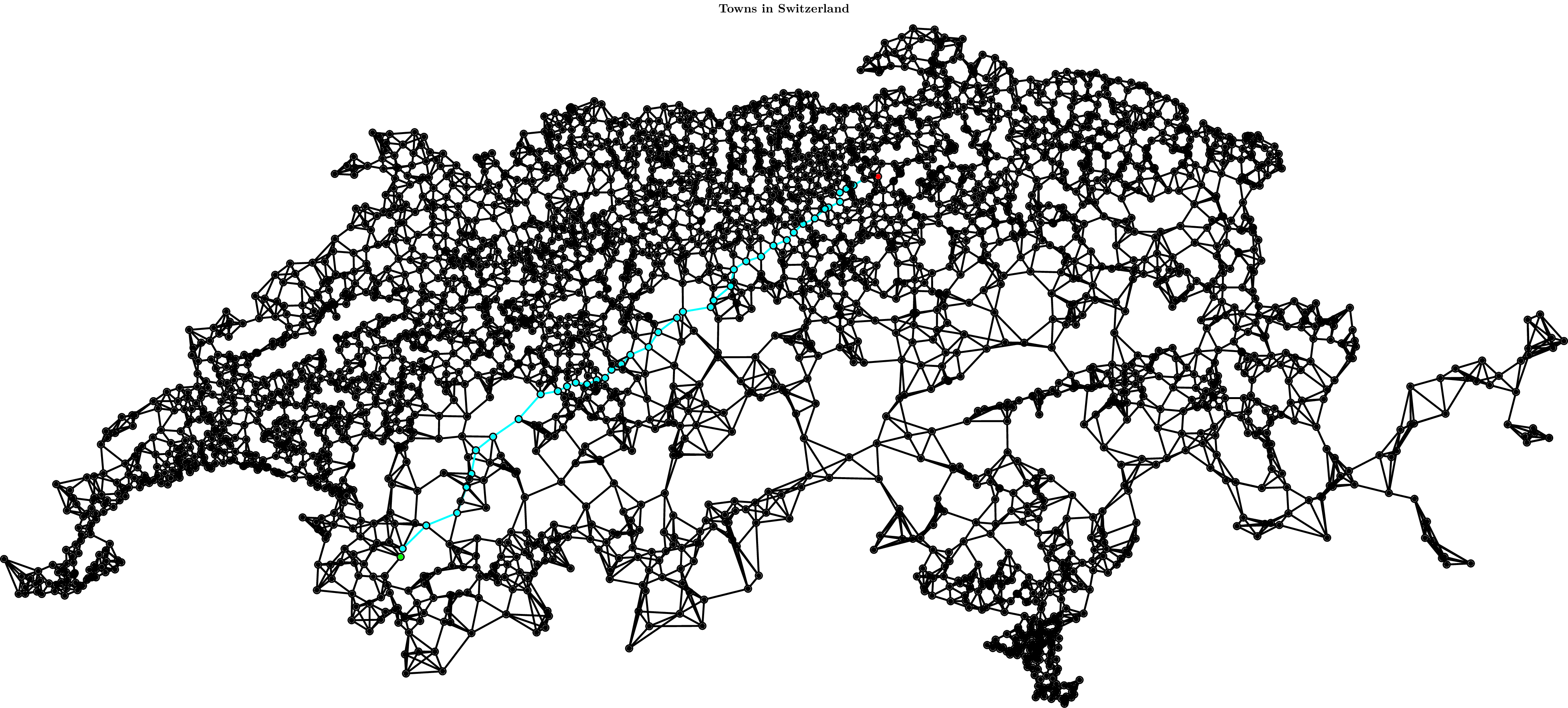 Shortest Path Visualization