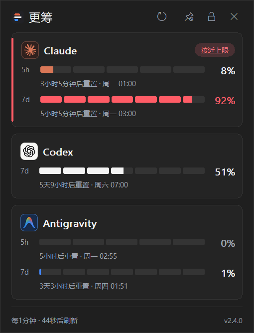 深色主题详情弹窗：Claude 的 7 天窗口达 92% 被标记接近上限并高亮重置时间；Codex 51% 正常；Antigravity 空闲