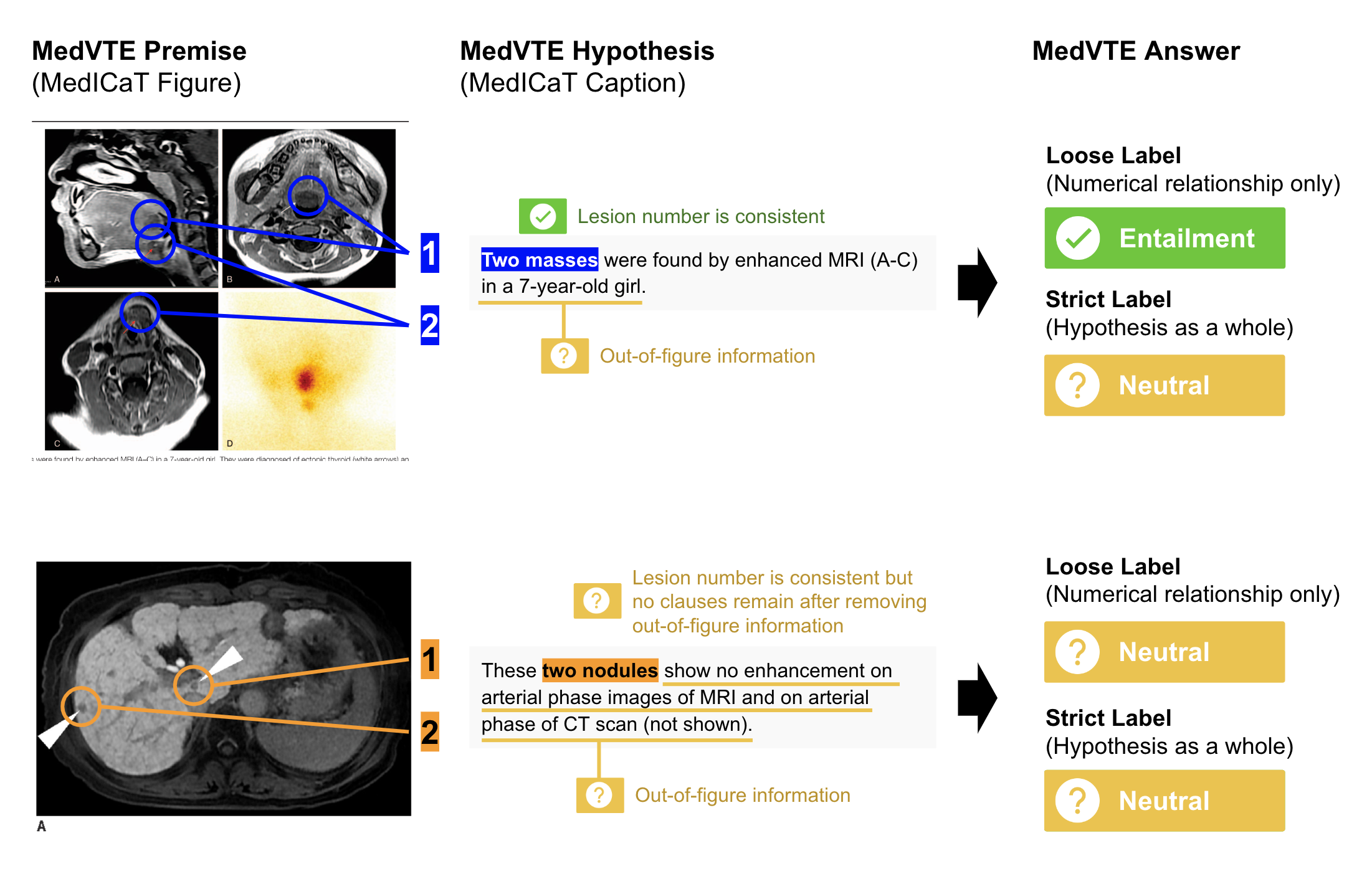 MedVTE example