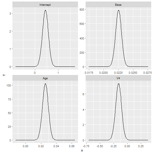 plot of chunk INLAstep