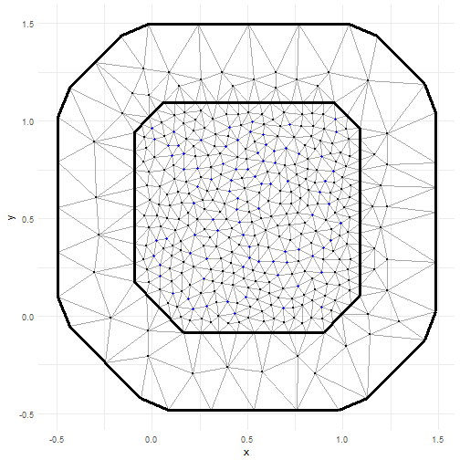 plot of chunk autoplot_mesh