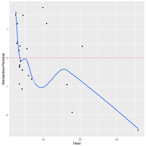 plot of chunk plot_residuals