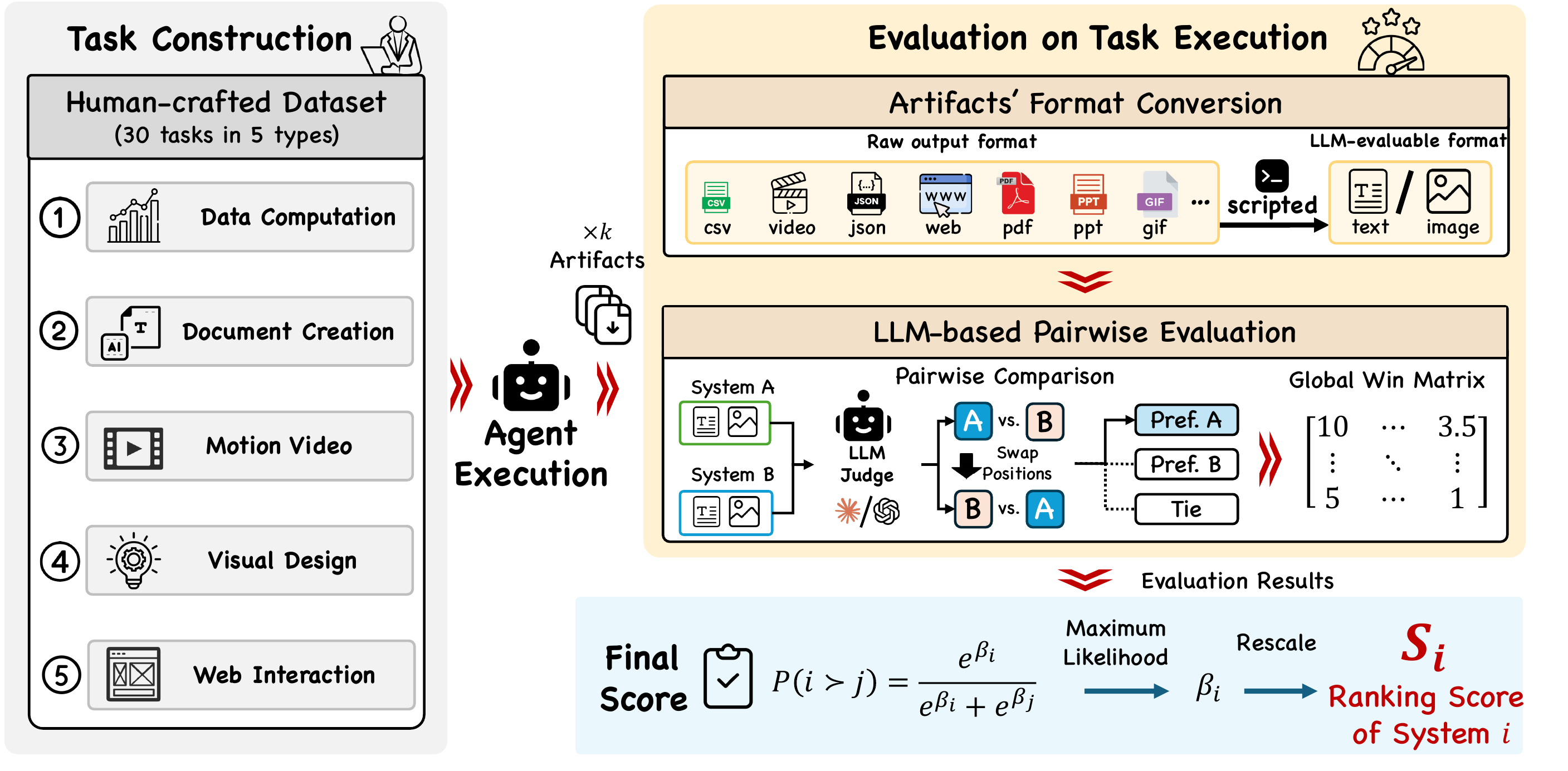 Benchmark Framework