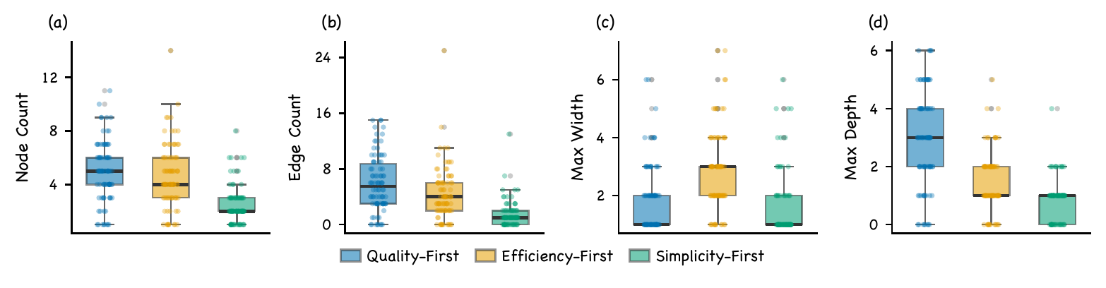 DAG Structure Metrics